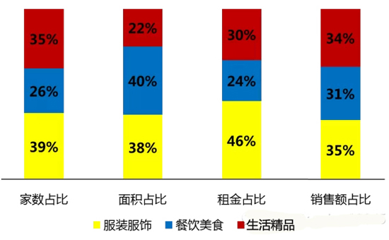 商业地产策划公司