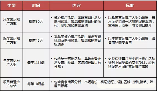 商业地产策划公司