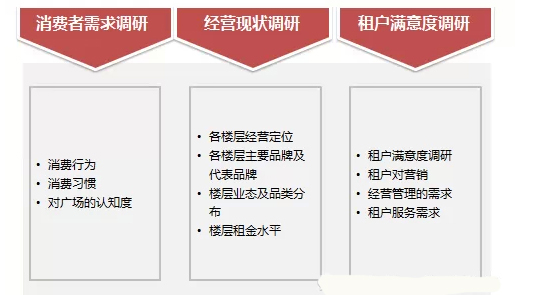 商业地产策划公司