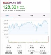 kfc、麦当劳等横扫全球 为何中餐连锁品牌却少有？