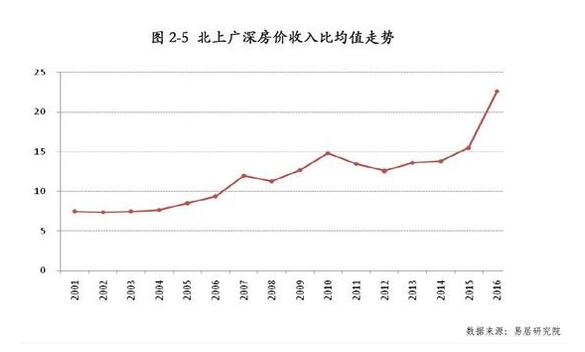 中国整体地产泡沫只有30%?这是泡沫真相吗?灰犀牛还会来吗?