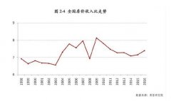 中国房地产泡沫仅30%？ 需防范一线城市“灰犀牛”狂奔