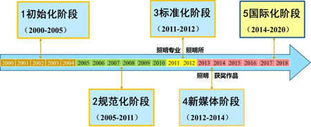 商业地产策划公司