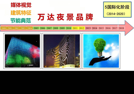 商业地产策划公司