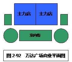 商业地产策划公司