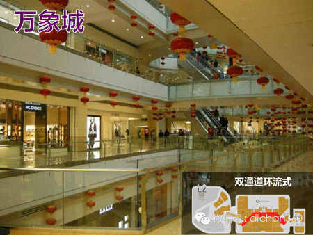 商业地产策划公司