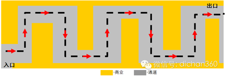 商业地产策划公司