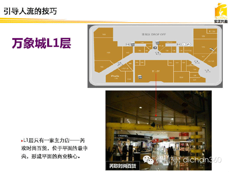 商业地产策划公司