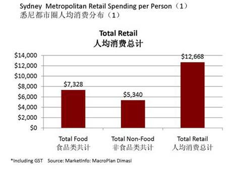 商业地产策划公司