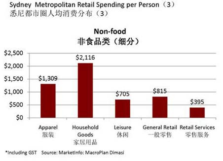 商业地产策划公司