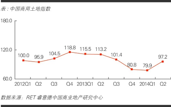 商业地产策划公司