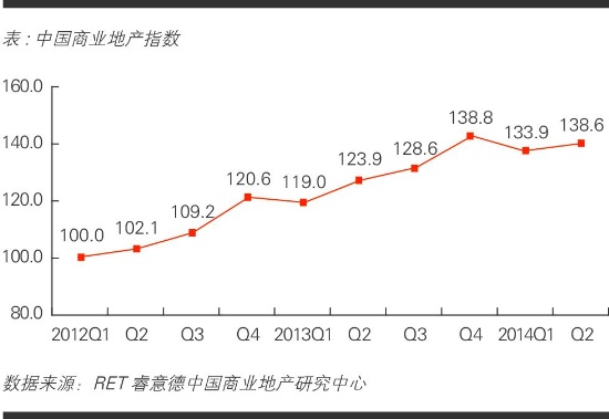 商业地产策划公司