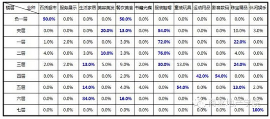 商业地产策划公司