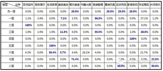 商业地产策划公司