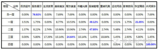 商业地产策划公司