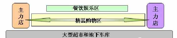 商业地产策划公司