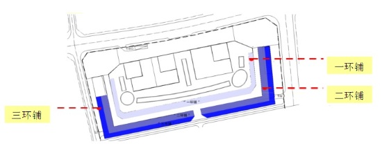 商业地产策划公司