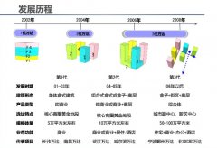 扶不起的万达外街：资金回笼的工具?