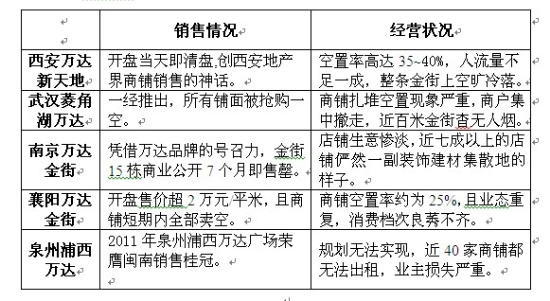商业地产策划公司