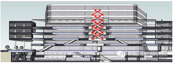 龙湖商业框架设计指导—明源地产研究院