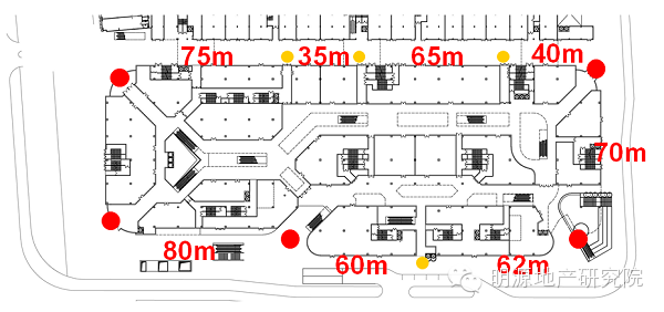 龙湖商业框架设计指导—明源地产研究院