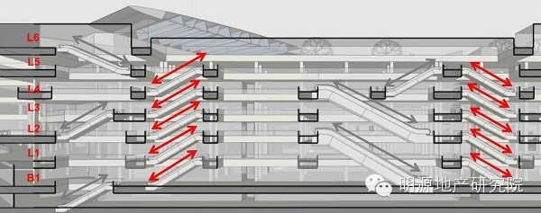 龙湖商业框架设计指导—明源地产研究院