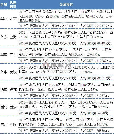 商业地产策划公司