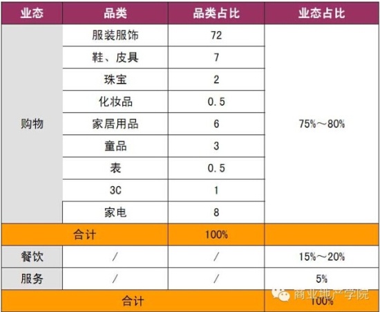 商业地产策划公司
