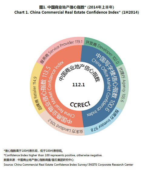 商业地产策划公司