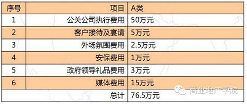 商业地产策划公司