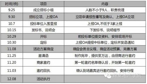 商业地产策划公司