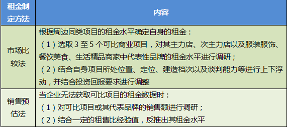 商业地产策划公司