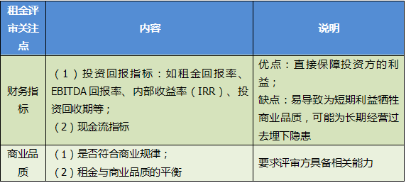 商业地产策划公司