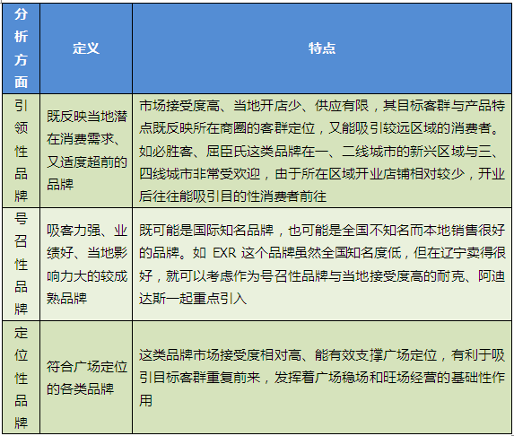 商业地产策划公司