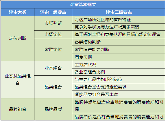 商业地产策划公司