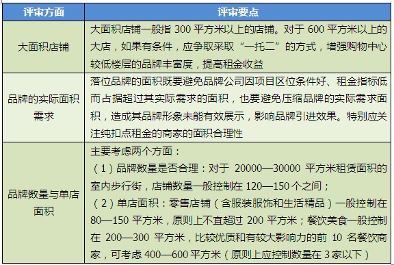 商业地产策划公司