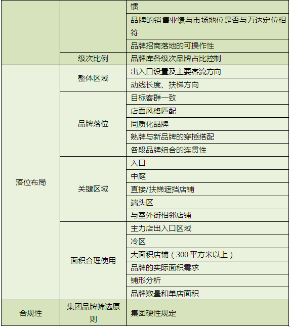 商业地产策划公司