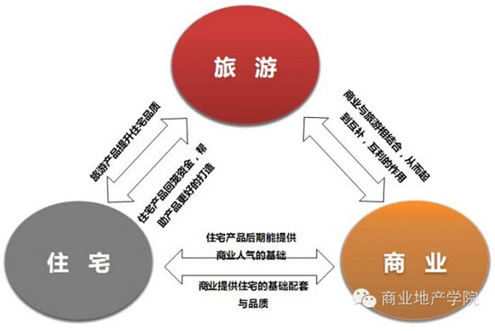 商业地产策划公司