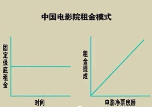 商业地产策划公司