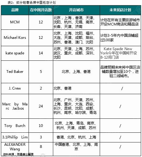 商业地产策划公司