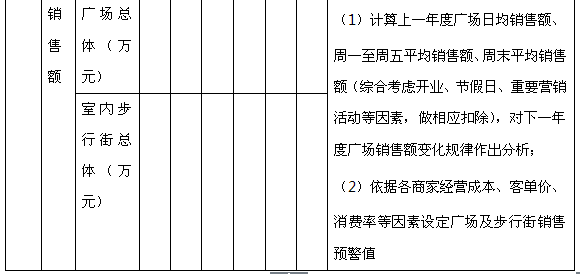 商业地产策划公司