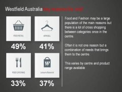 发展体验式商业：“收益”与“人气”之间如何平衡？