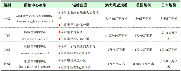 商业地产策划公司