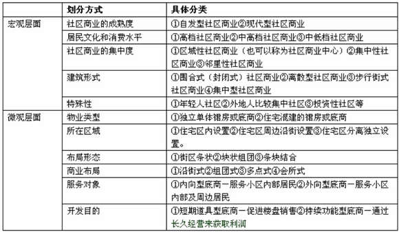 商业地产策划公司