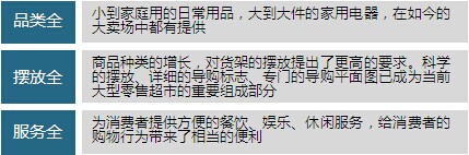 零售业的发展现状