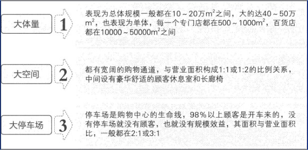 购物中心的主要特征