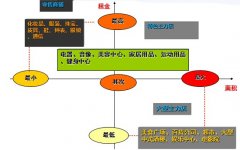 重磅：35个购物中心3类主力店租金水平及租赁模型