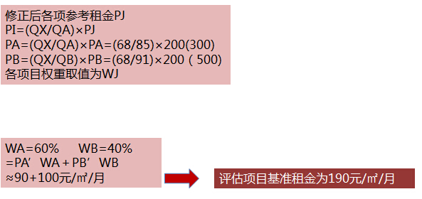 购物中心租金收益