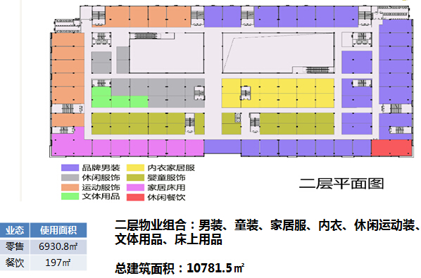 购物中心租金收益