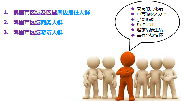 购物中心租金收益